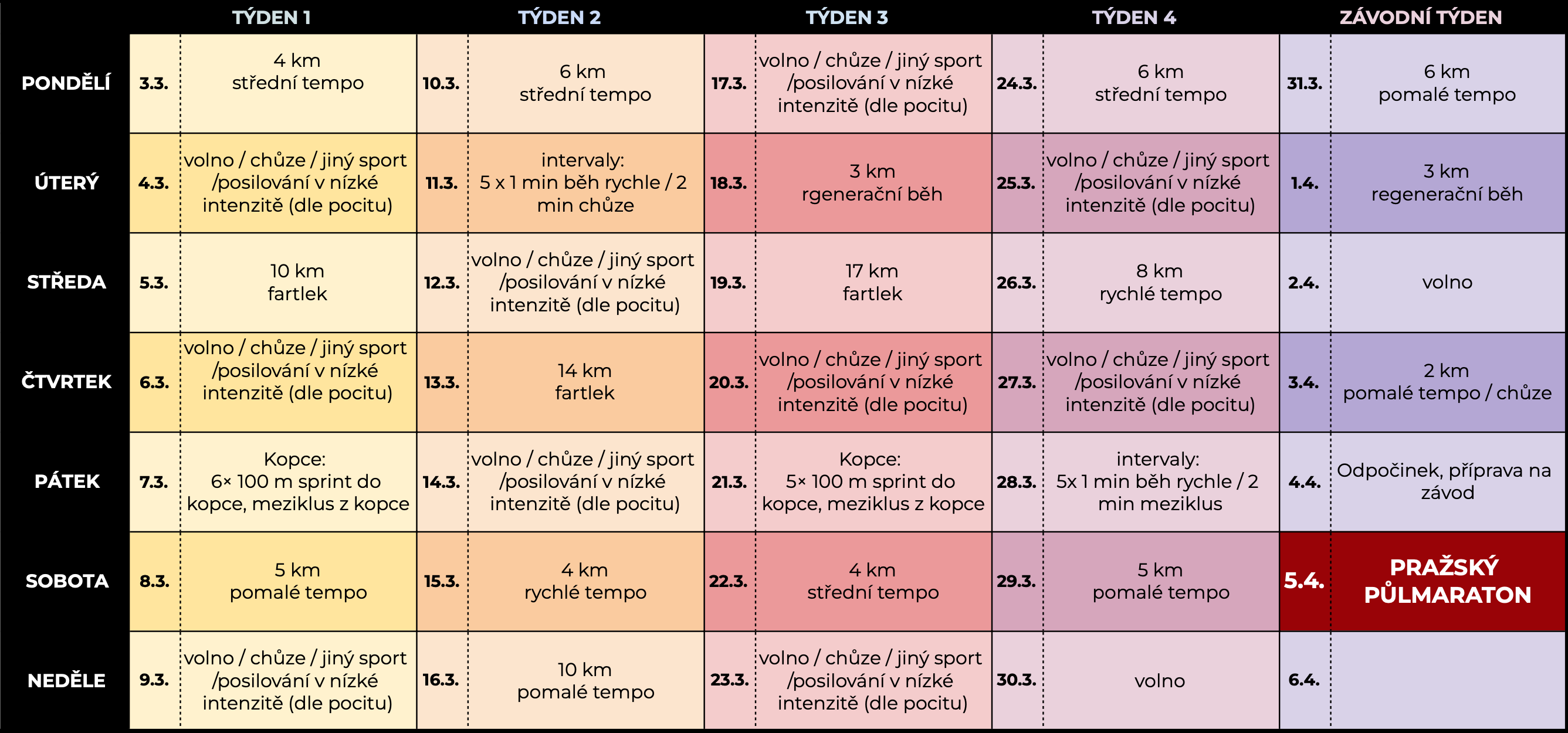 treninkovy plan 1:2  m 